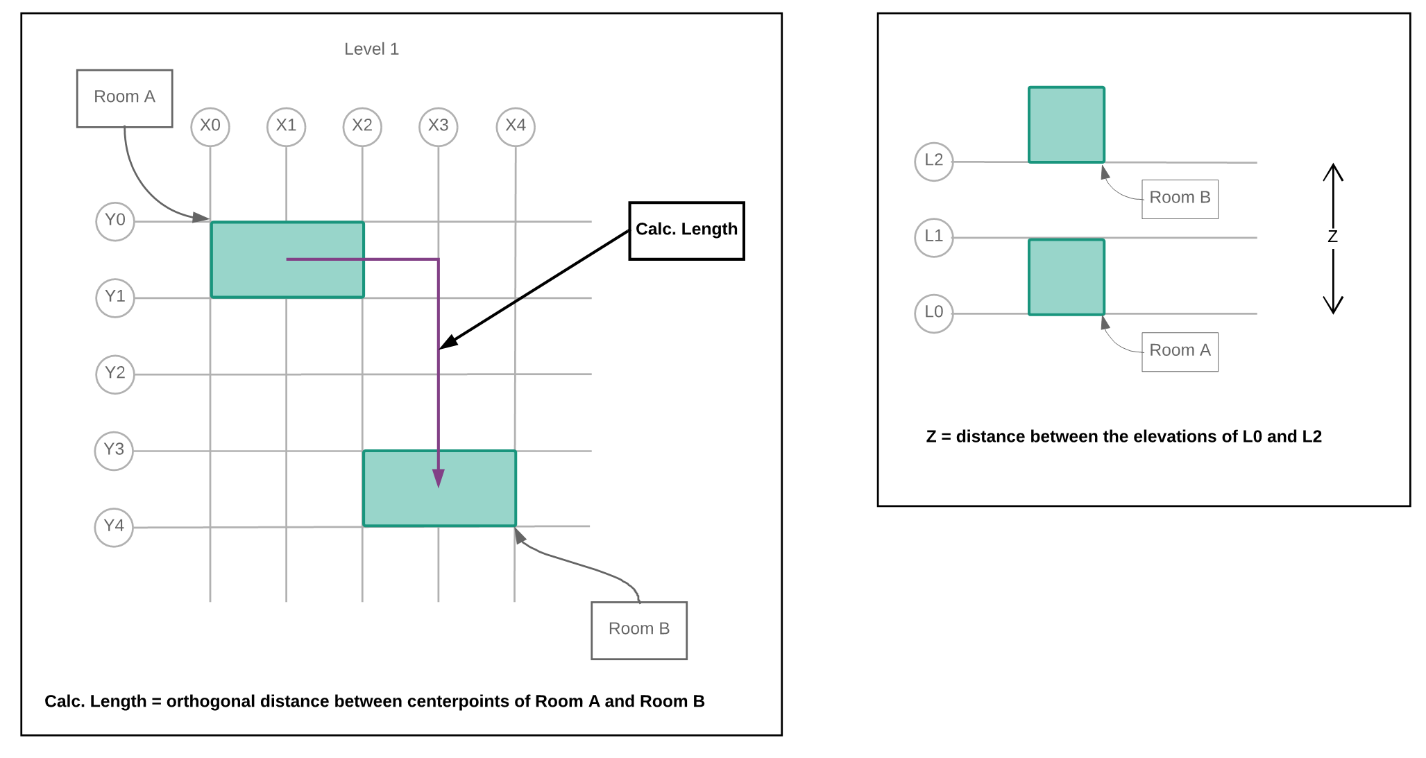 ../_images/equipment_distances-1.PNG