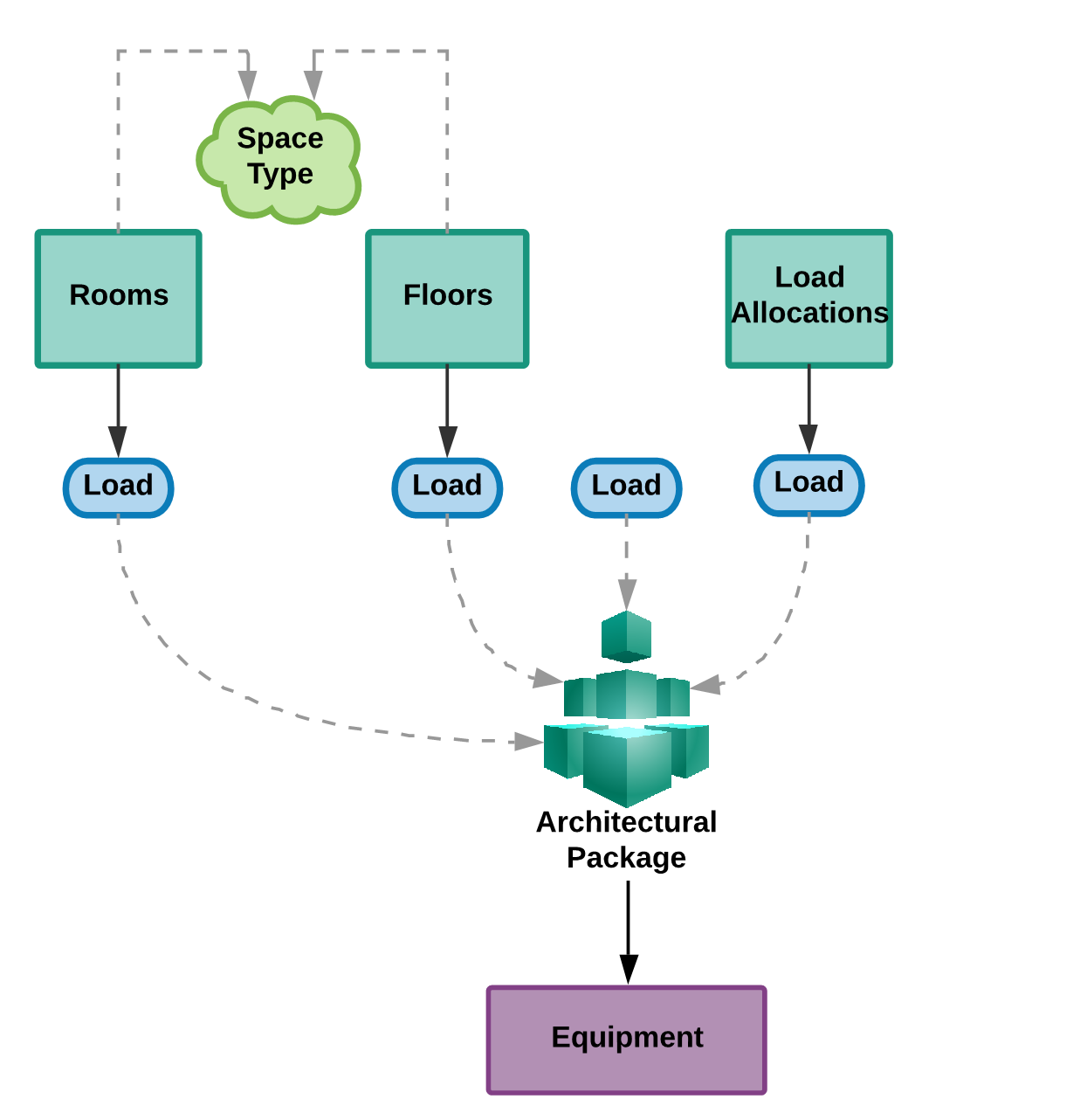 ../_images/loading_system-1.PNG